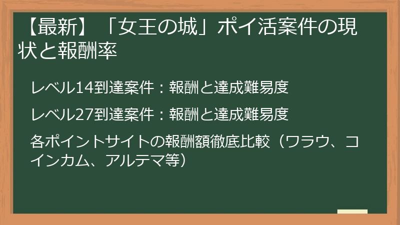 【最新】「女王の城」ポイ活案件の現状と報酬率