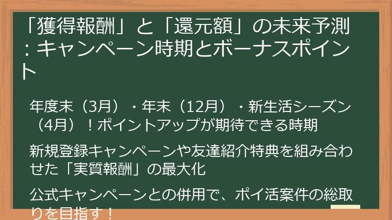 「獲得報酬」と「還元額」の未来予測：キャンペーン時期とボーナスポイント