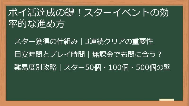 ポイ活達成の鍵！スターイベントの効率的な進め方