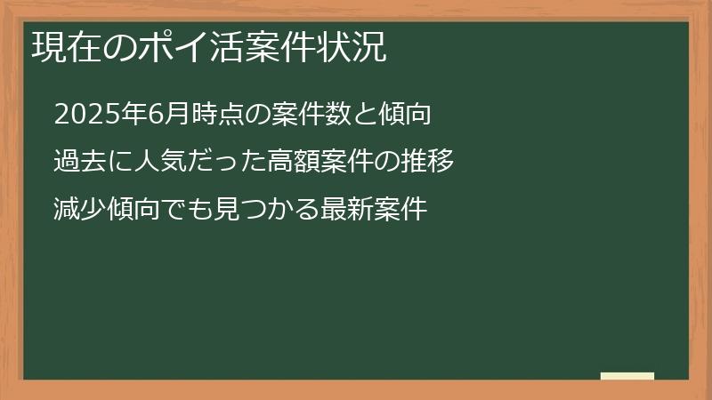 現在のポイ活案件状況
