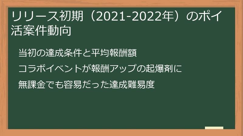 リリース初期(2021-2022年)のポイ活案件動向