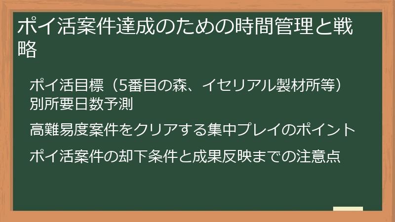 ポイ活案件達成のための時間管理と戦略