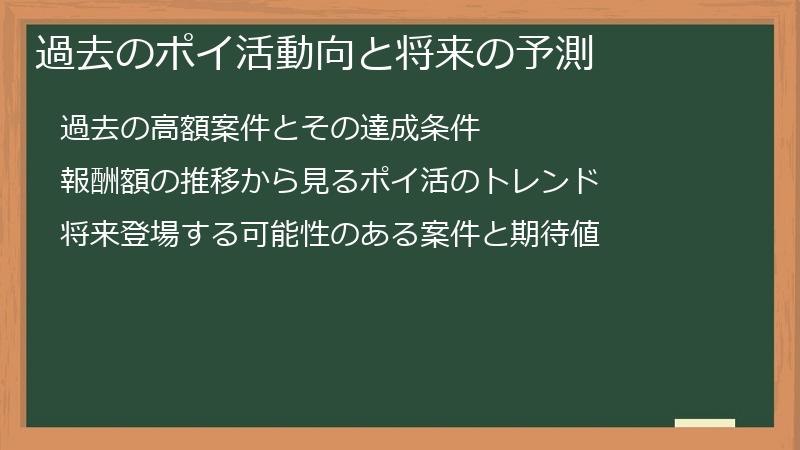 過去のポイ活動向と将来の予測