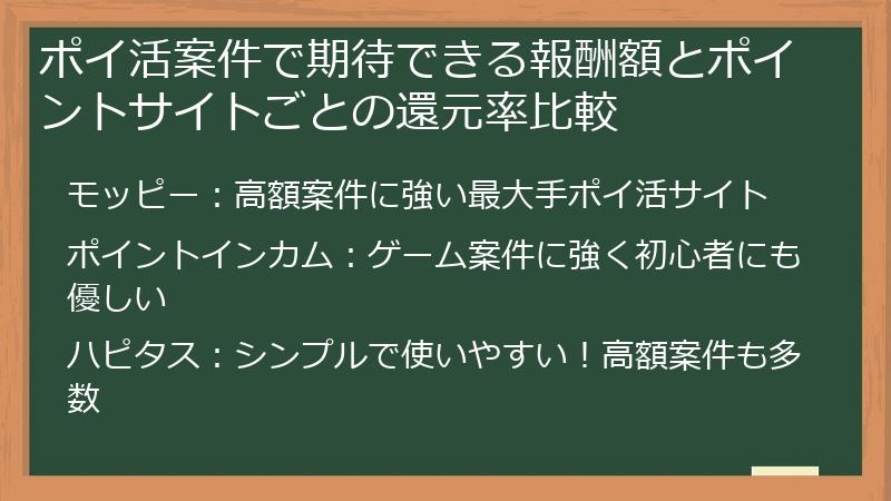 ポイ活案件で期待できる報酬額とポイントサイトごとの還元率比較