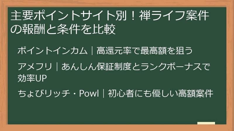 主要ポイントサイト別！禅ライフ案件の報酬と条件を比較