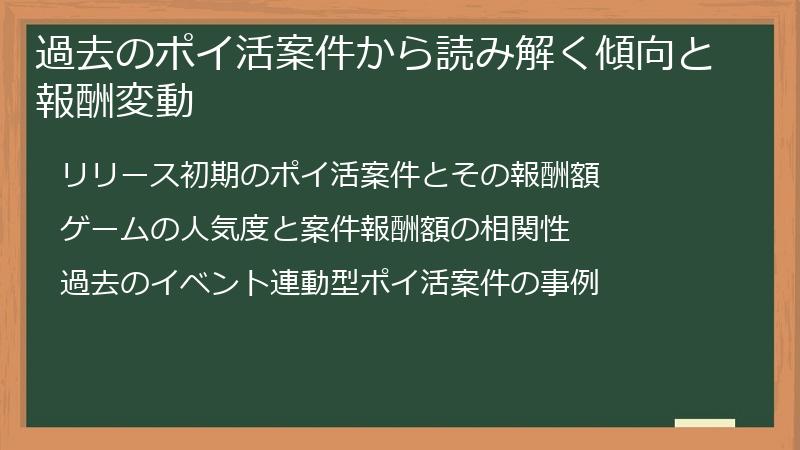過去のポイ活案件から読み解く傾向と報酬変動