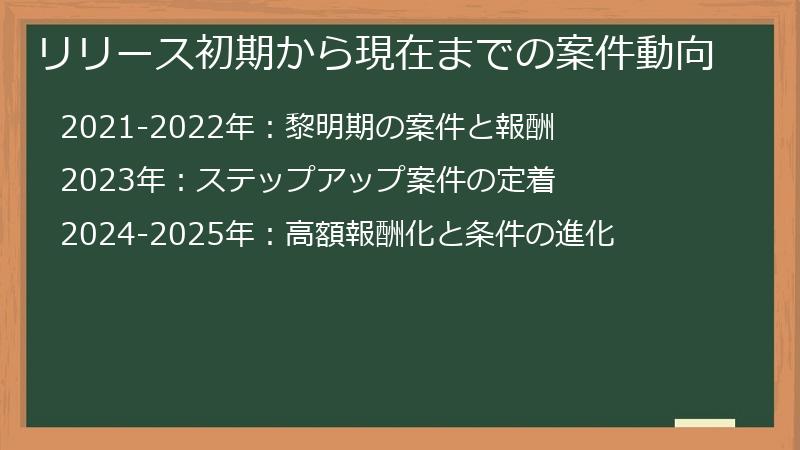 リリース初期から現在までの案件動向