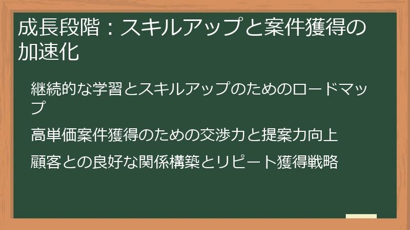 成長段階:スキルアップと案件獲得の加速化