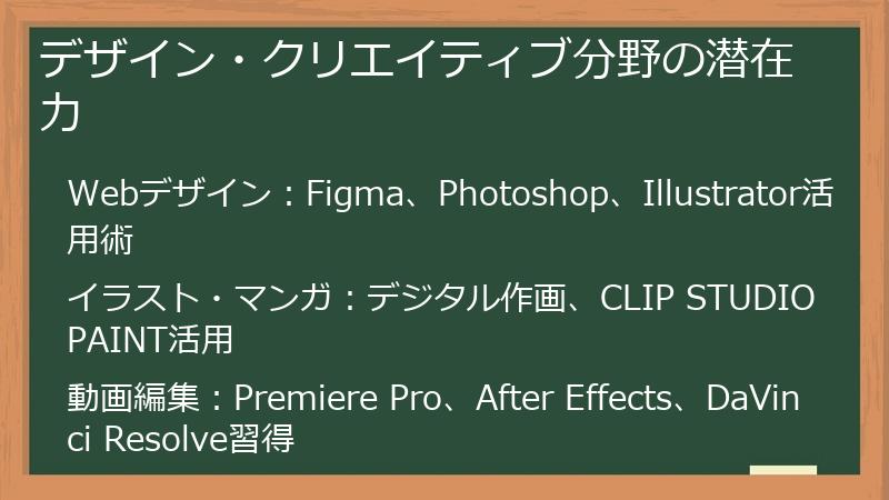デザイン・クリエイティブ分野の潜在力