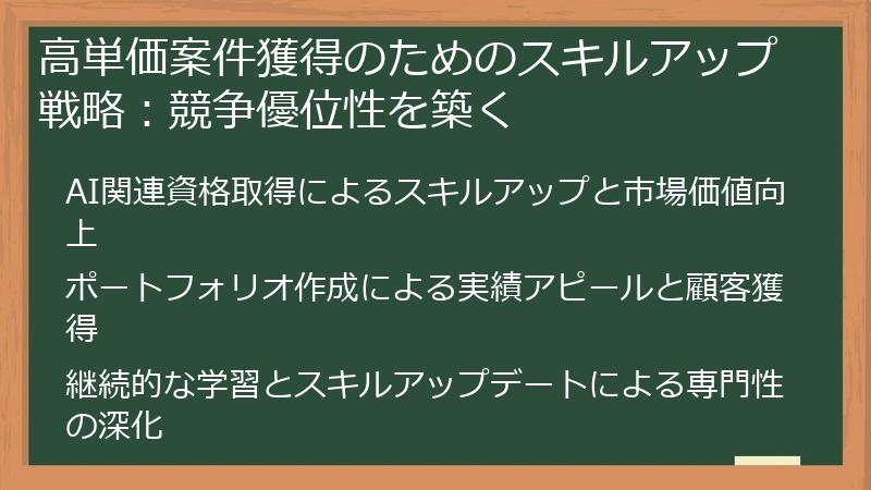 高単価案件獲得のためのスキルアップ戦略:競争優位性を築く